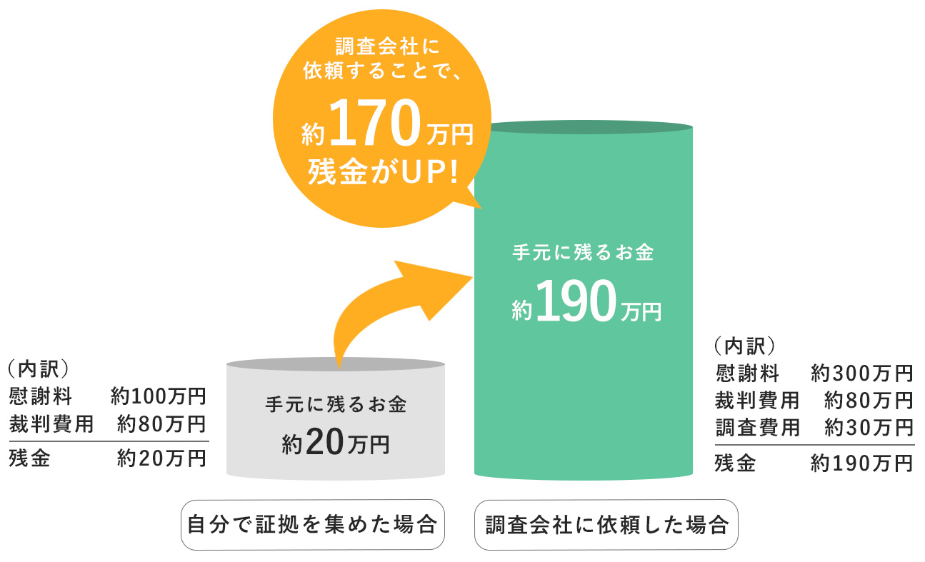 ラインあしらい