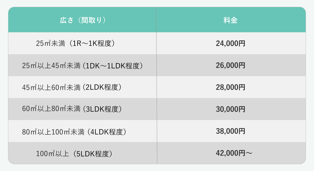盗聴器発見調査