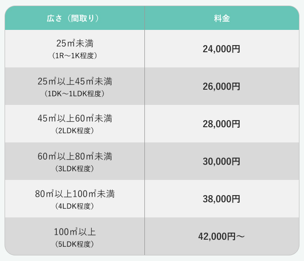 盗聴器発見調査