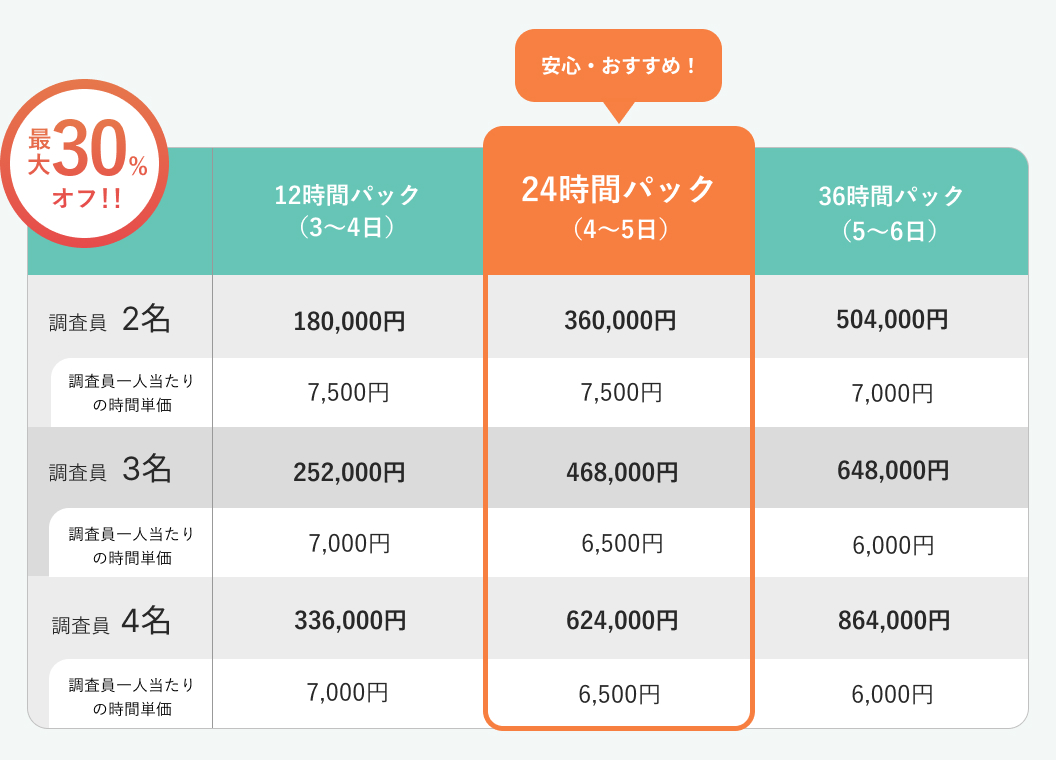 時間パックプラン内容
