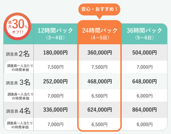時間パックプラン内容